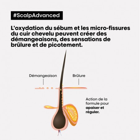 SHAMPOOING DERMO-RÉGULATEUR ANTI-INCONFORT - SCALP ADVANCED